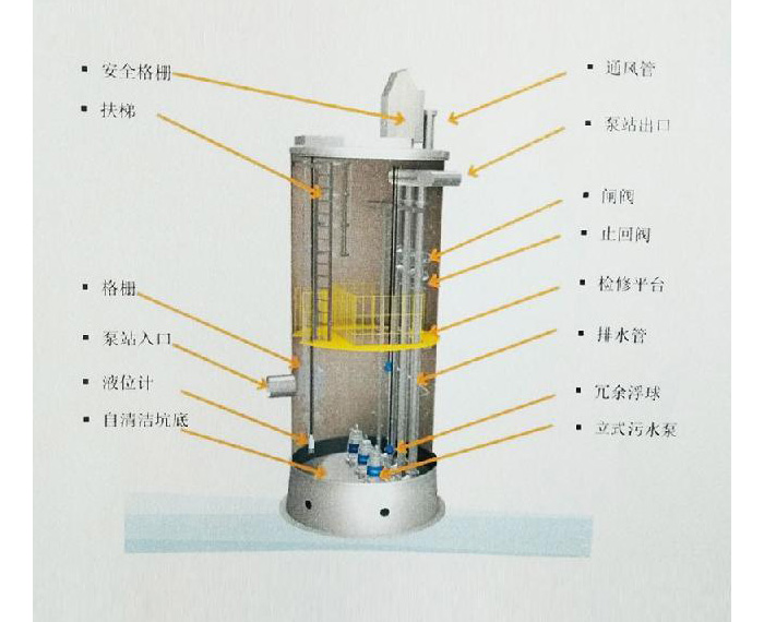 一体化预制泵站